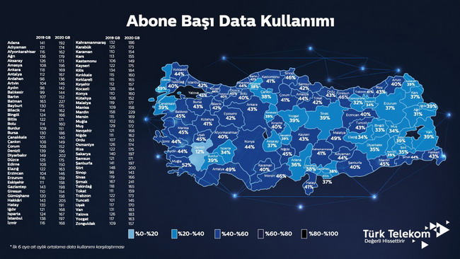 SABİT İNTERNETTE DATA KULLANIMI 178 GB'I AŞTI