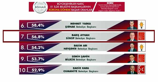 baskan-ayhan-en-basarili-baskanlar-arasina-girdi_8d69c