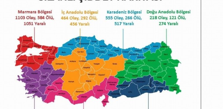 Huzurumuz kaçtı! Sinop şiddette level atladı