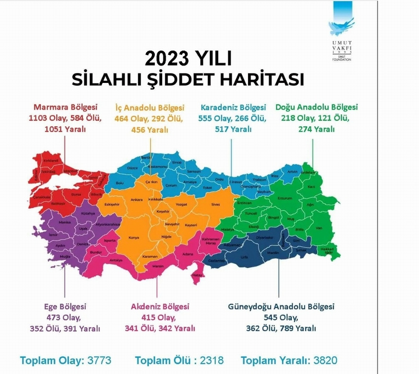 2023-yili-turkiye-siddet-haritasi